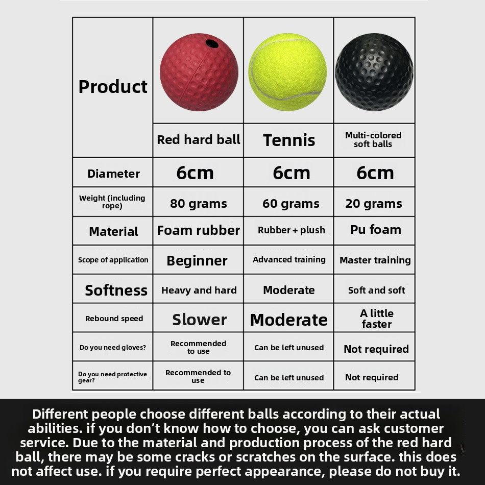 Head-mounted boxing reaction ball